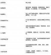 本文将从布景、课程系统案例、常见问题等角度